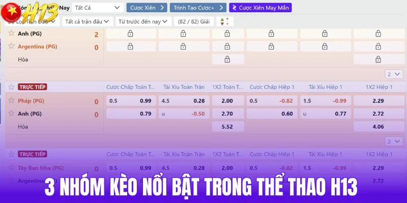 3 nhóm kèo nổi bật trong thể thao H13 